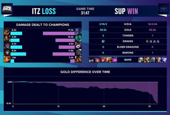 江西本土电竞力量崛起 JNG战队夺得全国高校联赛总冠军