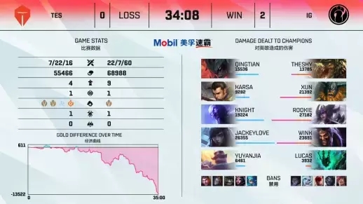 AL战胜EDG夺得关键胜利